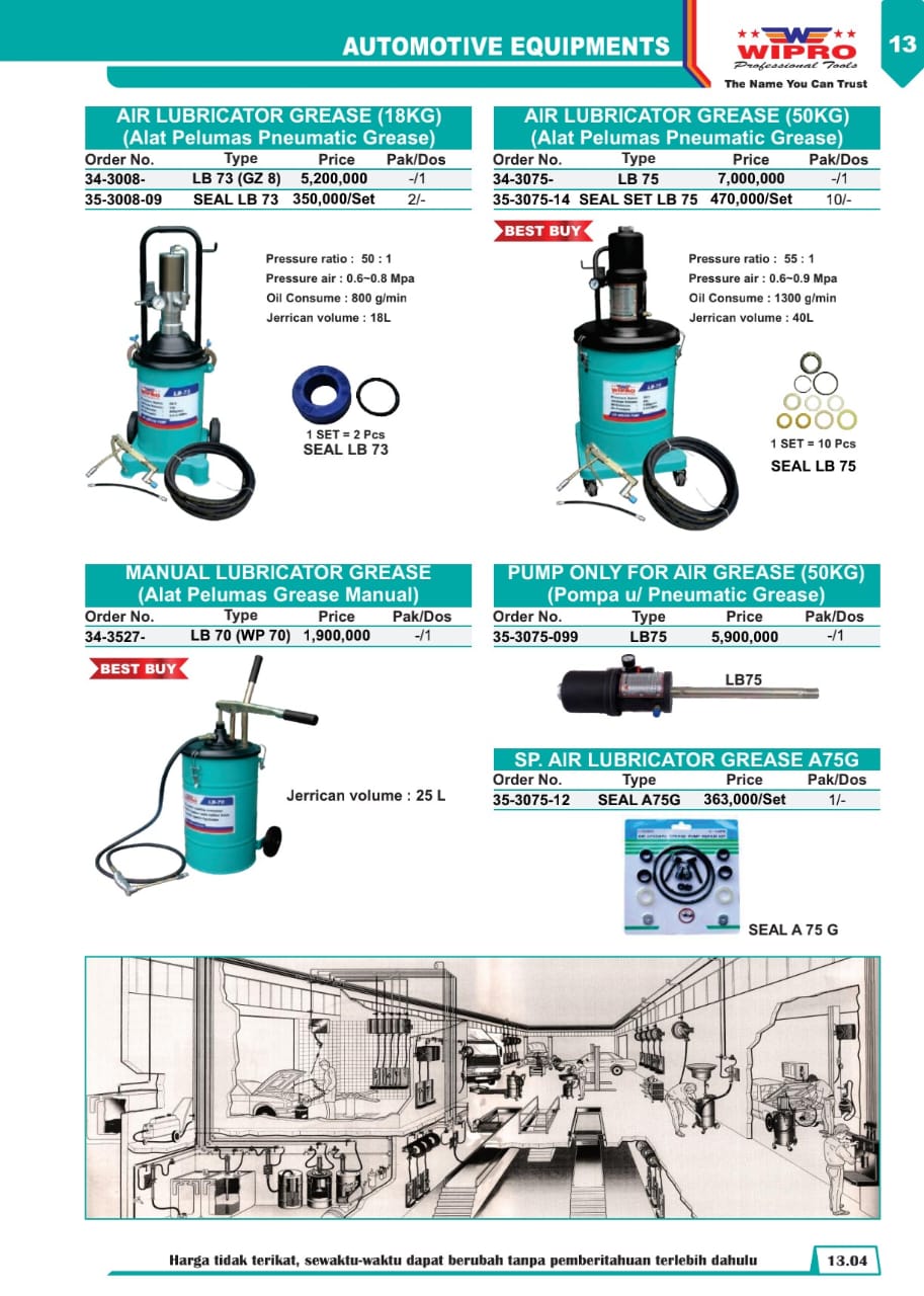 WIPRO POMPA GREASE PUMP 25LITER 